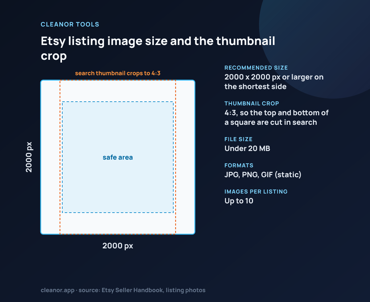 Etsy listing image: 2000 by 2000 pixels, with the safe area that survives cropping
