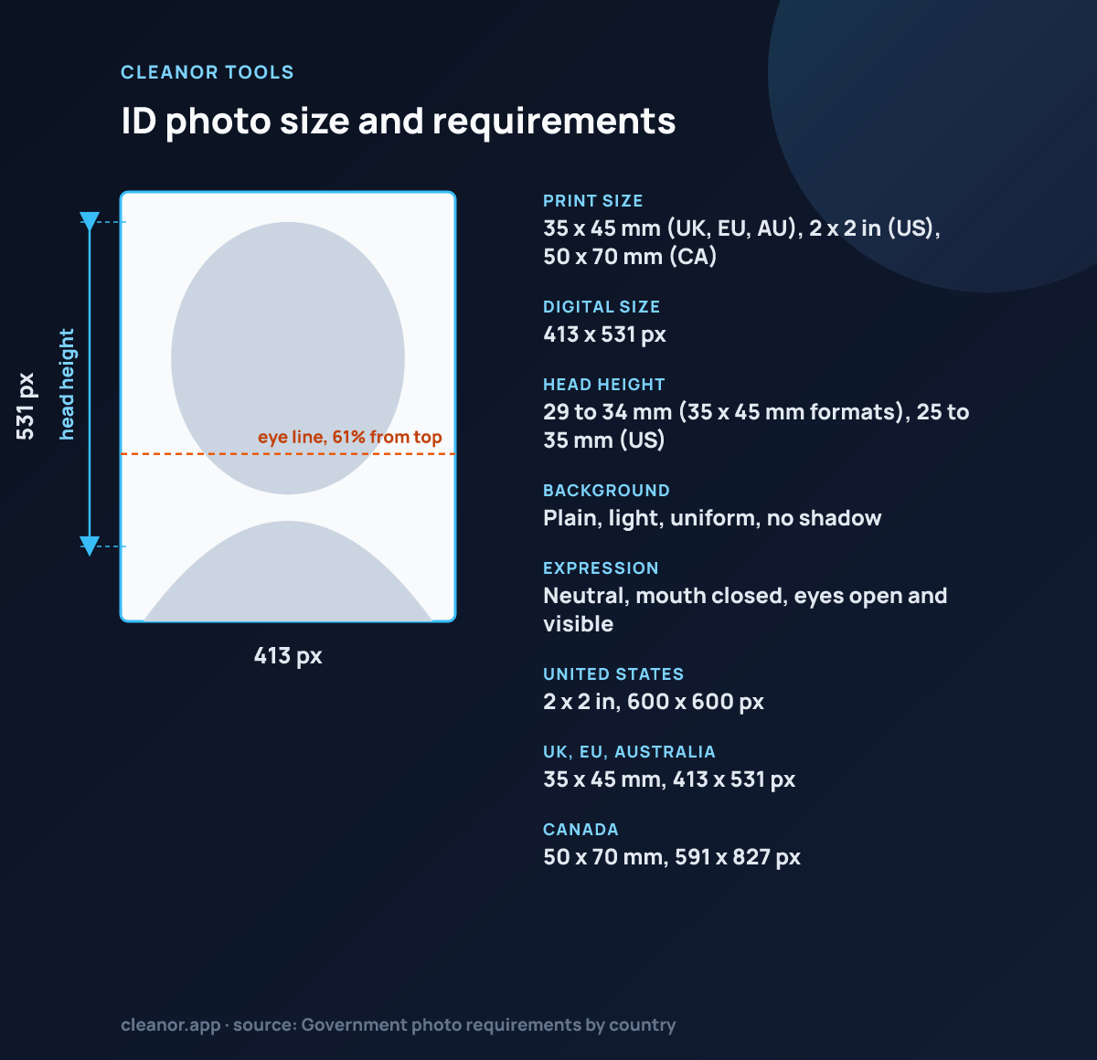 ID photo photo size: 413 by 531 pixels, 35 x 45 mm (UK, EU, AU), 2 x 2 in (US), 50 x 70 mm (CA), head 29 to 34 mm (35 x 45 mm formats), 25 to 35 mm (US)