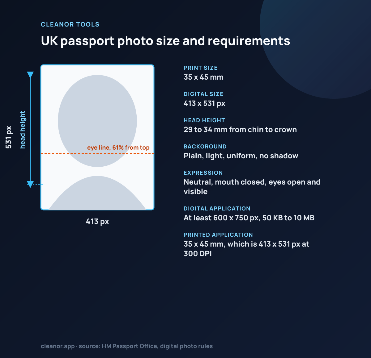 UK passport photo size: 413 by 531 pixels, 35 x 45 mm, head 29 to 34 mm from chin to crown