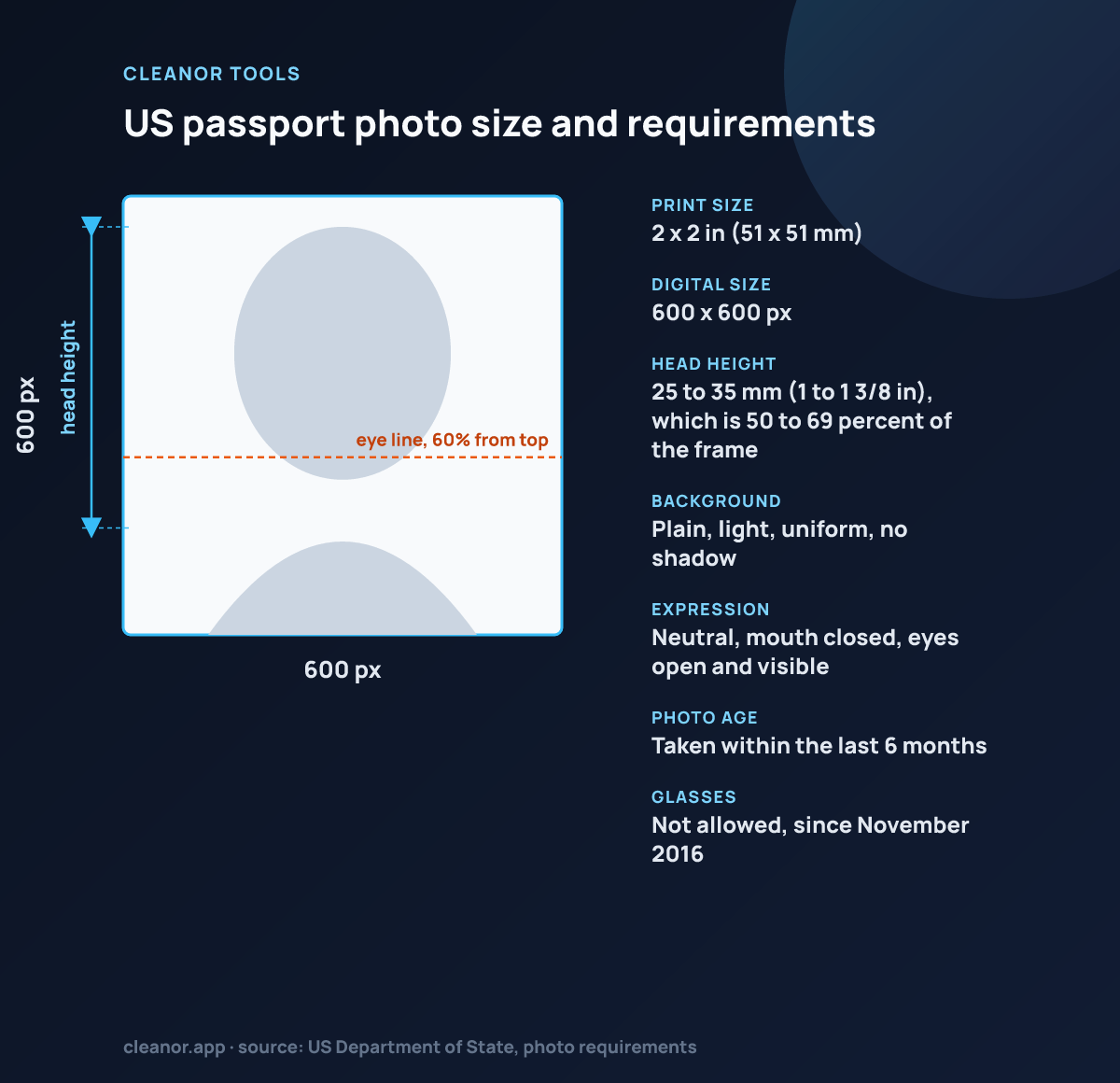 US passport photo size: 600 by 600 pixels, 2 x 2 in (51 x 51 mm), head 25 to 35 mm (1 to 1 3/8 in), which is 50 to 69 percent of the frame