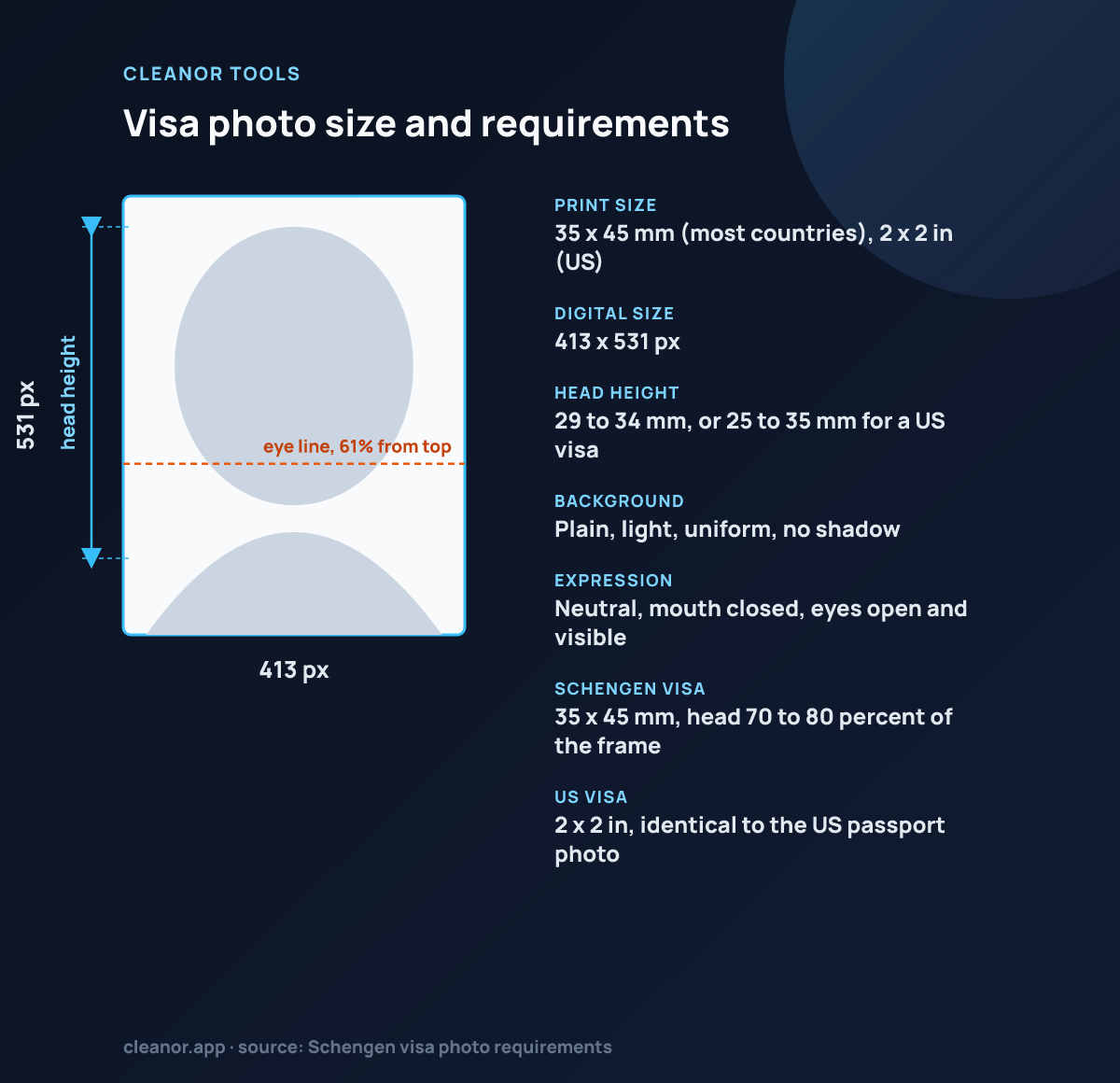 Visa photo photo size: 413 by 531 pixels, 35 x 45 mm (most countries), 2 x 2 in (US), head 29 to 34 mm, or 25 to 35 mm for a US visa